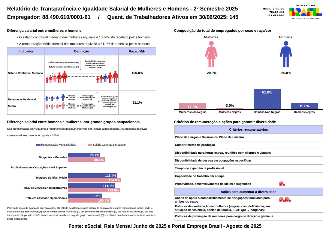 Relatrio de Transparncia e Igualdade Salarial de Mulheres e Homens - 2 Semestre 2025
