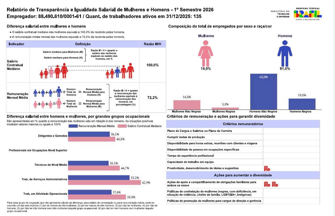 Relat�rio de Transpar�ncia e Igualdade Salarial de Mulheres e Homens - 1� Semestre 2026