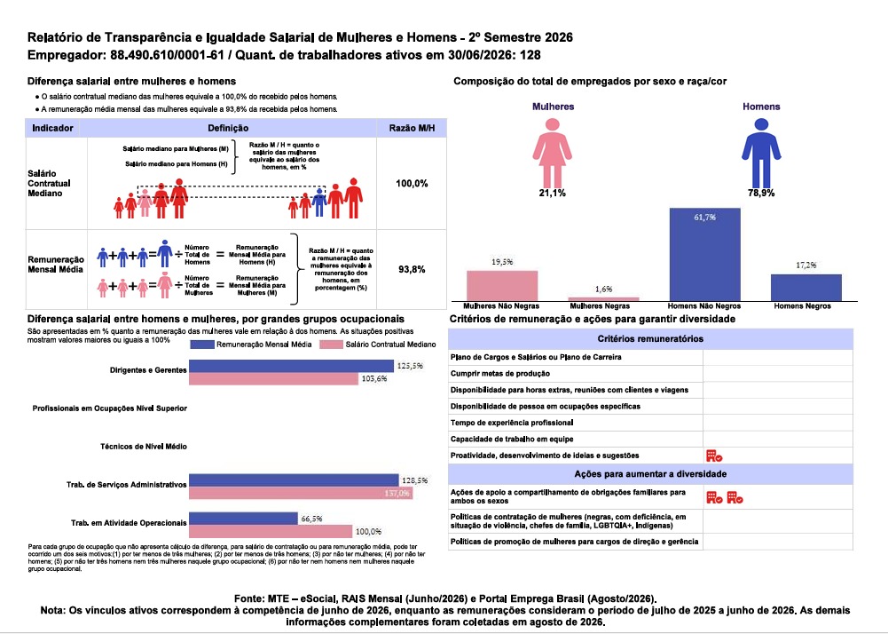 Relat�rio de Transpar�ncia e Igualdade Salarial de Mulheres e Homens - 2� Semestre 2026
